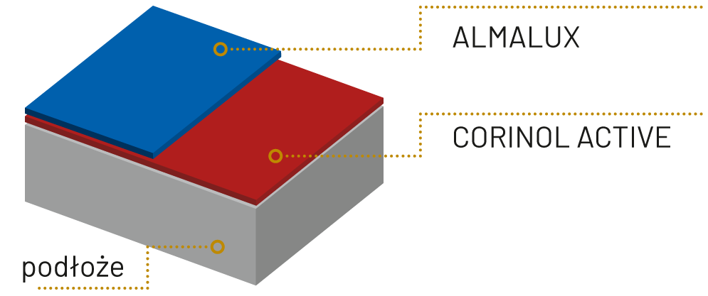 Gruntoemalia Alkidowa